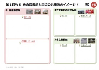 第1回ワークシート佐倉図書館と周辺公共施設のイメージ1 第1回ワークシート佐倉図書館と周辺公共施設のイメージ1