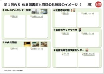 第1回ワークシート佐倉図書館と周辺公共施設のイメージ2 第1回ワークシート佐倉図書館と周辺公共施設のイメージ2